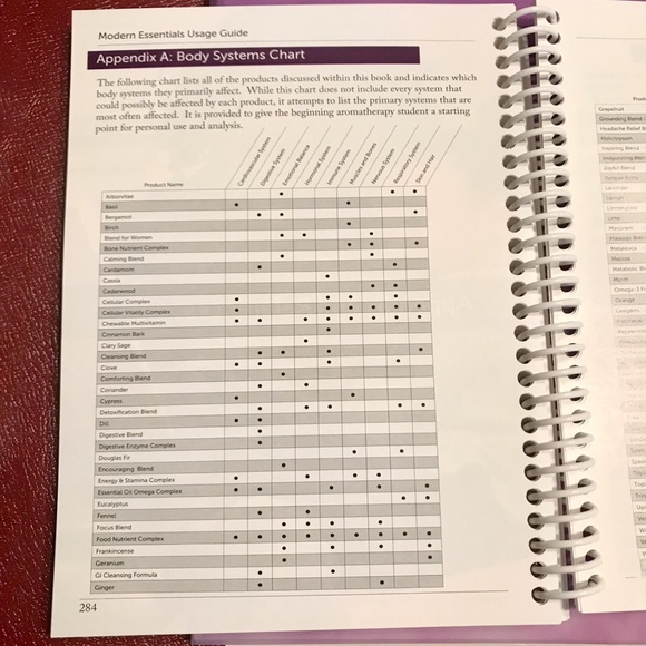 NEW 📖 Modern Essentials Usage Guide 7th Ed. - Picture 9 of 16